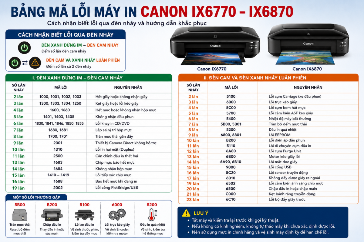 bang-ma-loi-may-in-canon-ix-6770-ix6870