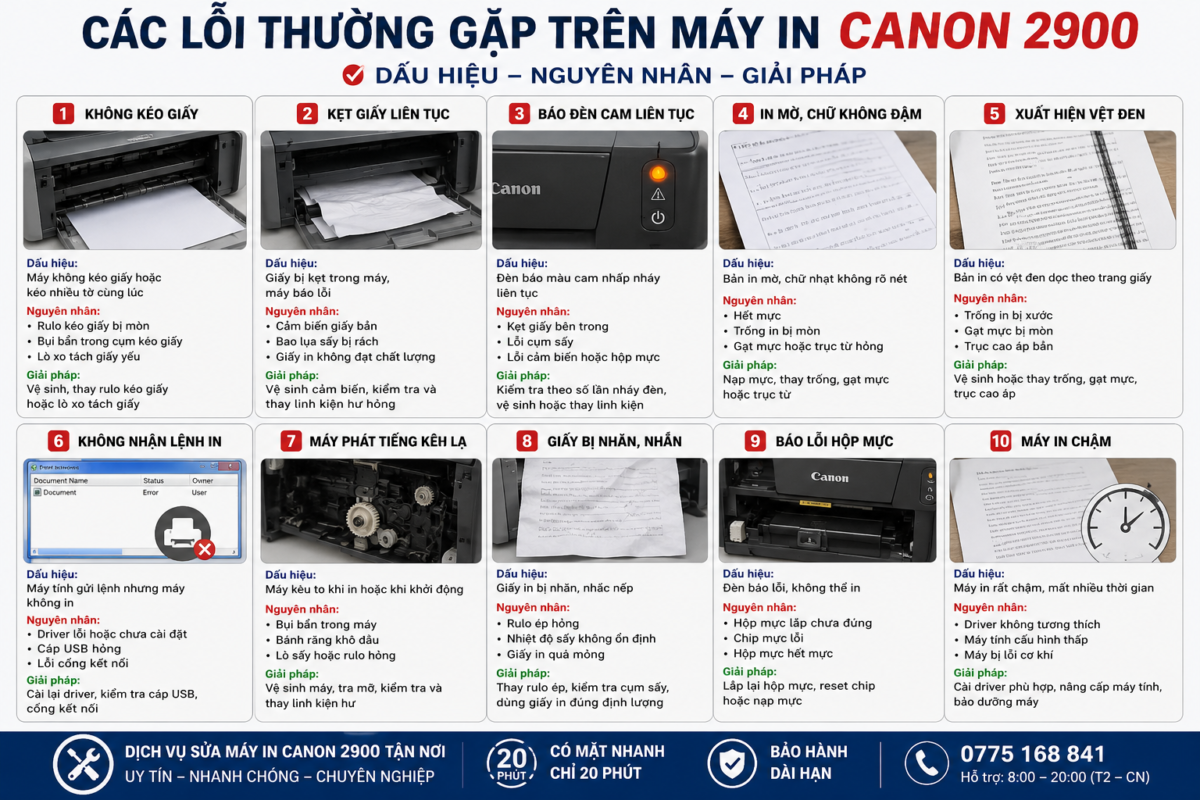 các lỗi thường gặp trên máy in canon lbp 2900