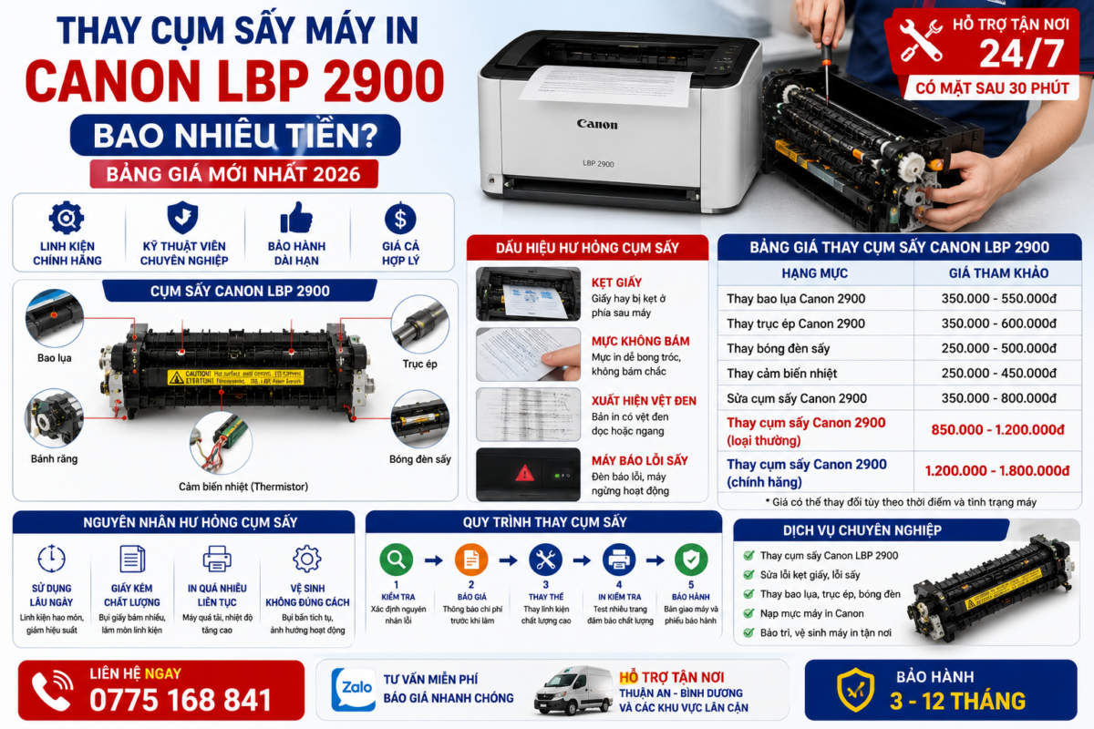 GIÁ BÁN MÁY IN CANON LBP 2900 CŨ TRÊN THỊ TRƯỜNG HIỆN NAY