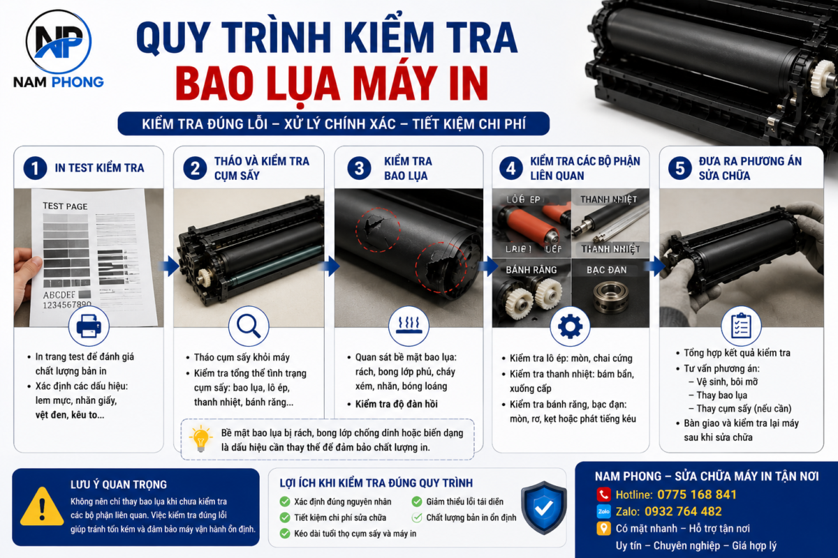 quy trình kiễm tra bao lụa máy in
