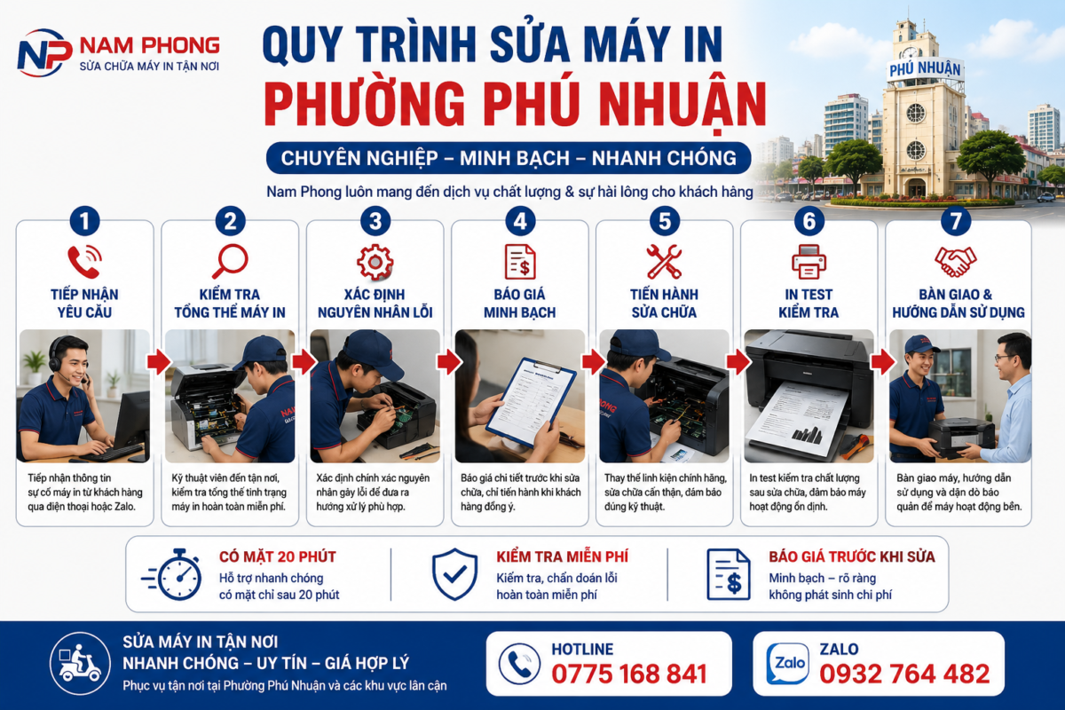 Quy Trình Sửa Máy In Tại Phường Phú Nhuận