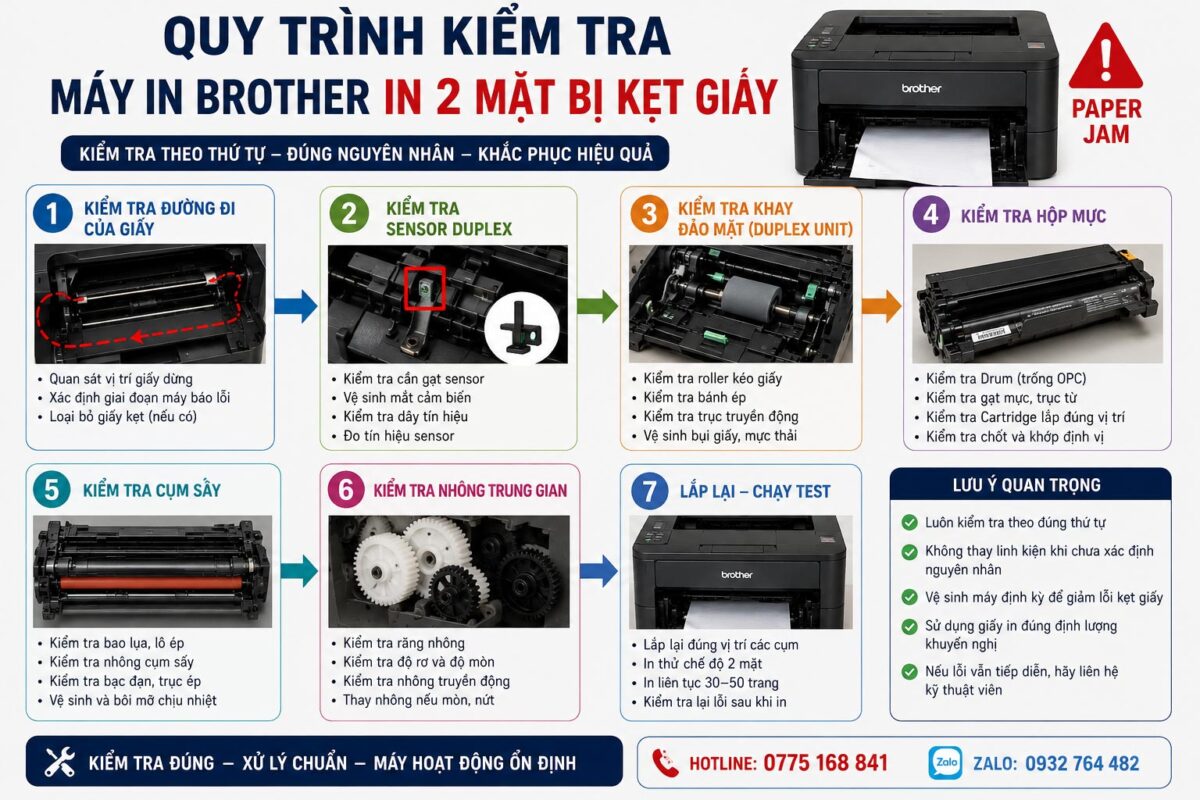 Quy Trình Kiễm Tra Máy Brother In 2 Mặt Bị Kẹt Giấy